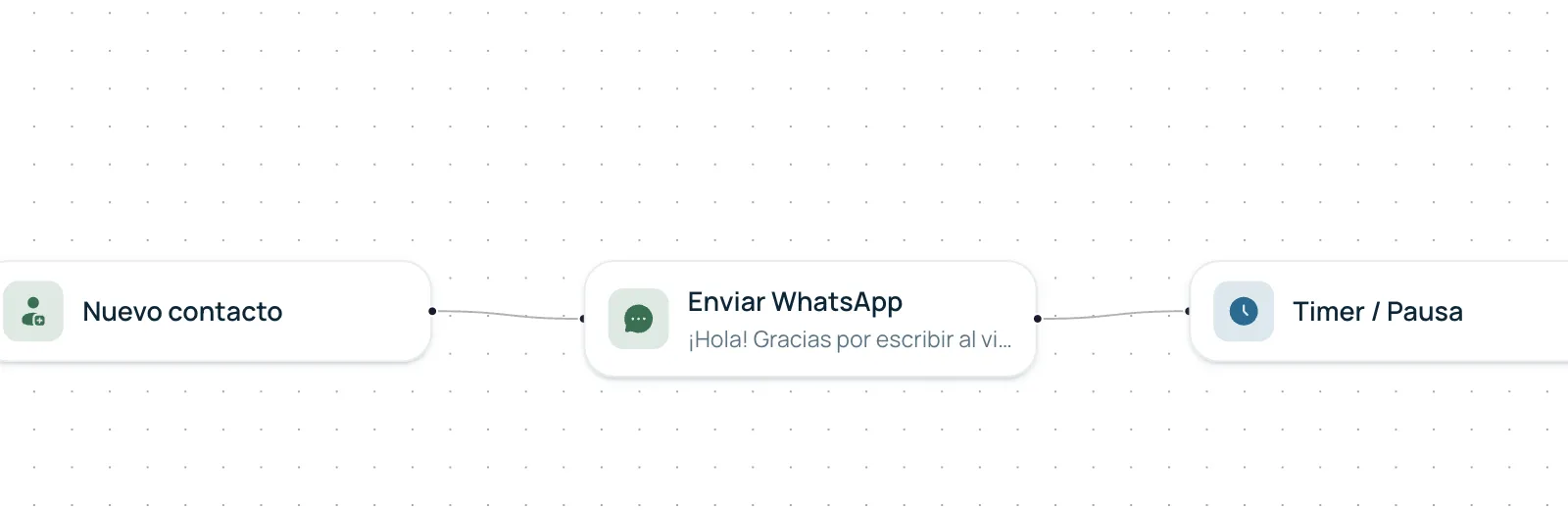 Automatizaciones
