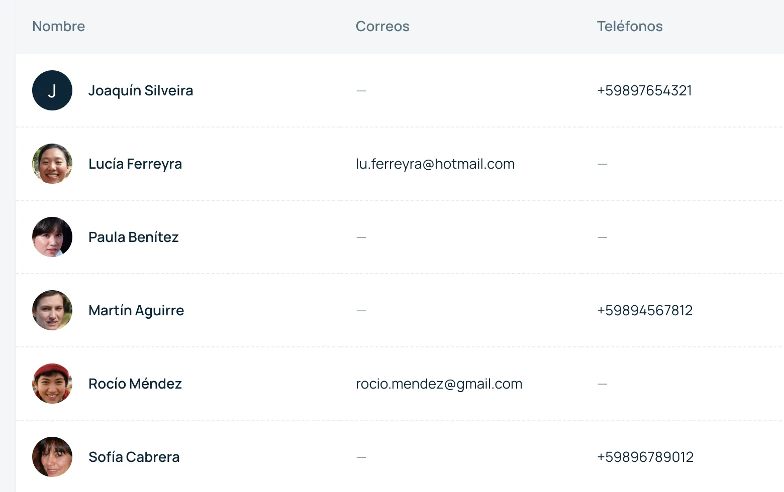 Contactos